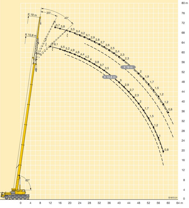 ������ ��������� 100 ���� Liebherr LTM 1100 � ��������